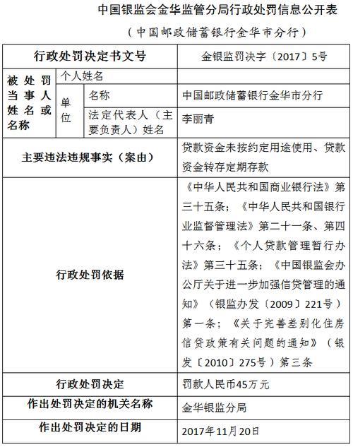 商业银行股权管理暂行办法