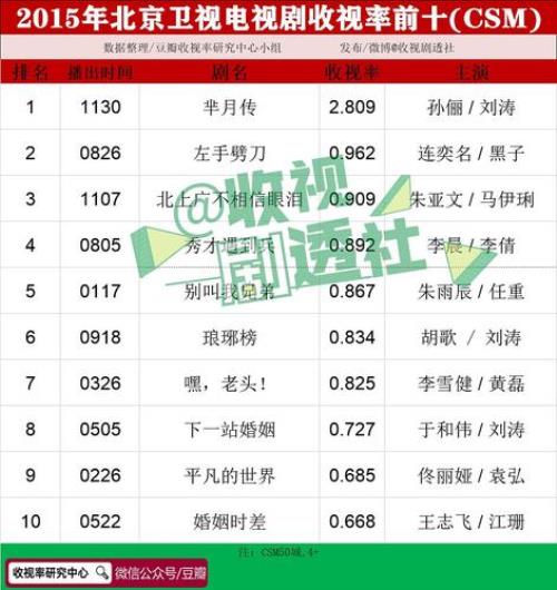 北京卫视即将播出的剧2020