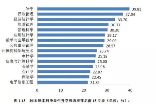 2018年高校毕业生人数统计