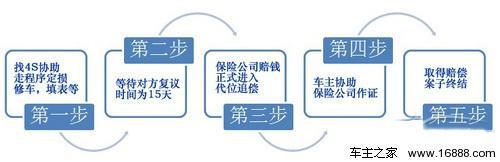 代位赔偿有比例吗