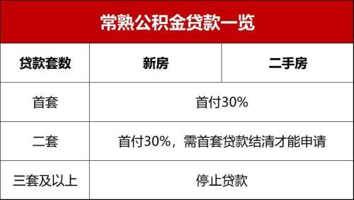 2021上海第二套房首付