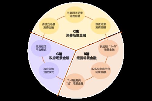 金融消费是指金融服务的什么人