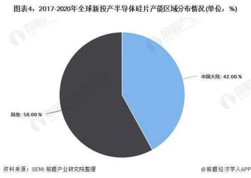 2021年是半导体的春天吗
