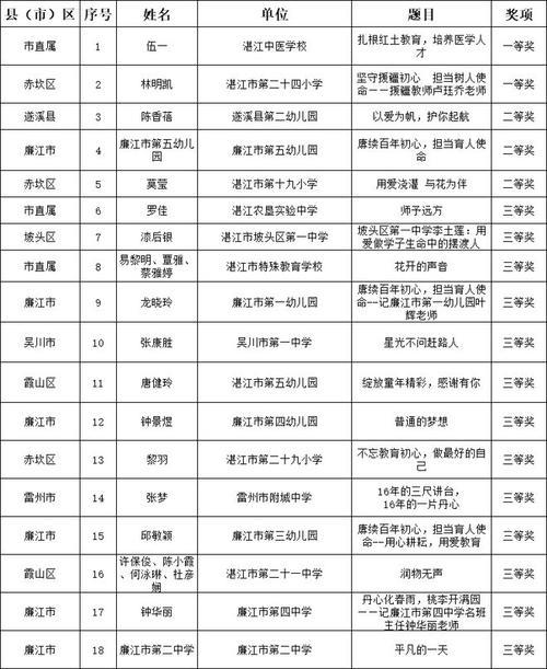 湛江市城区人口2021总人数