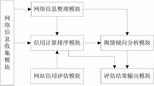 交通事故舆情处置方案