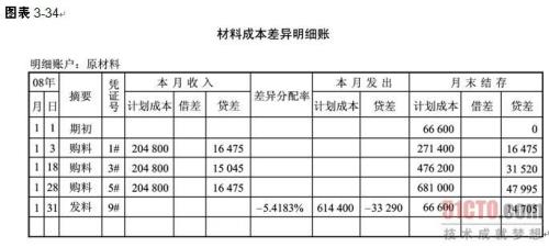计划成本偏差负值表示什么