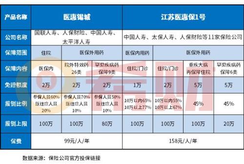 江苏医惠保可以几次合并报销吗