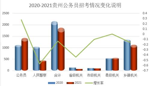 2021贵州公务员薪资待遇