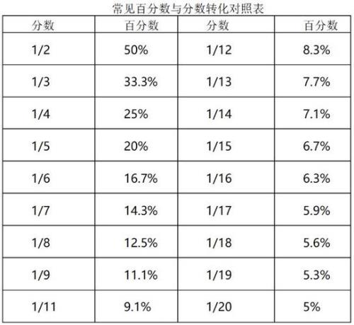 请问带百分数的同比怎么计算呢