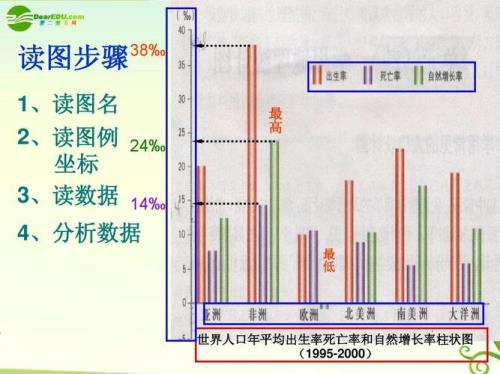 世界上有哪两大统计图