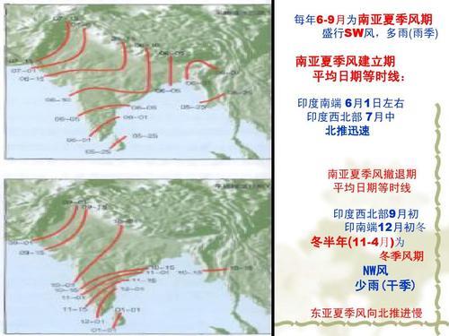 雨带自南向北推进的原因