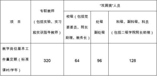 2020年教师奖励性绩效不发了吗
