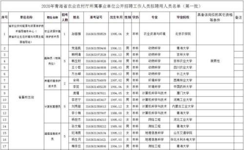 事业单位医技人员是什么身份