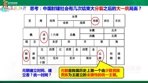 元代到2020年多少年了