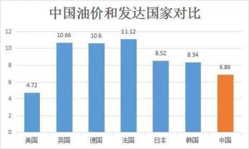 石油最便宜的国家