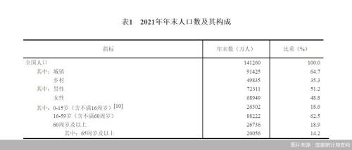 伏姓全国有多少人口2021年