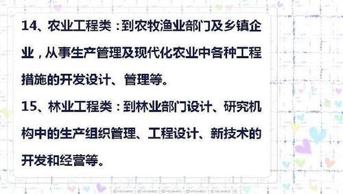 农学管理专业属于哪个大类