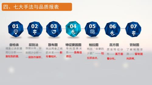 公司产品质量出现问题的原因