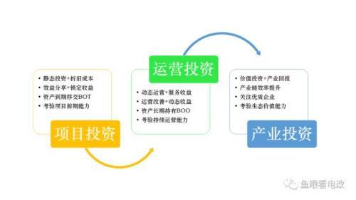 数据服务公司商业模式
