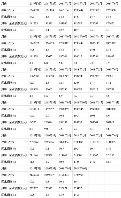 存量存款是什么意思