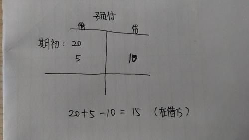 总价为什么用c表示