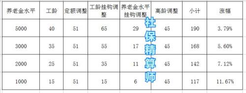 22年11月份养老金怎么不发了