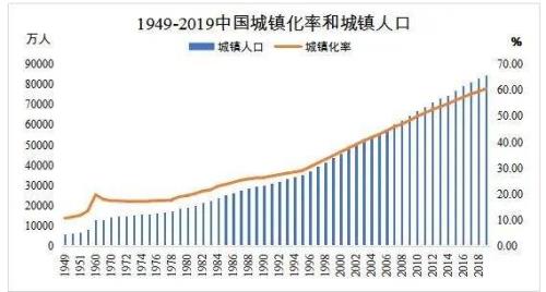 城镇化后面是什么