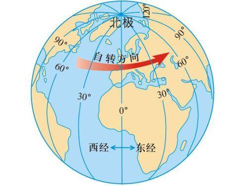 经度差1度是多少米