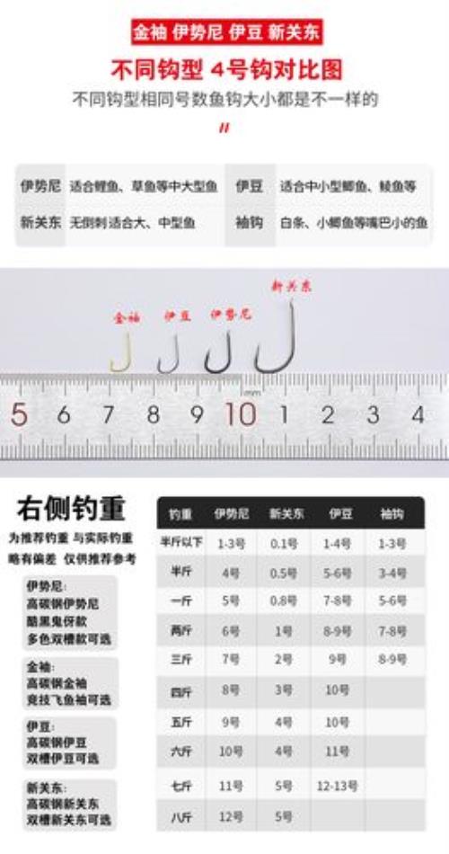 伊势尼8号适合钓什么鱼