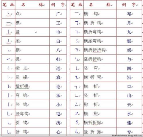 t笔顺笔画顺序