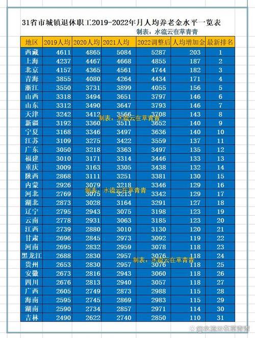 2021年退休工龄41年北京的退休金