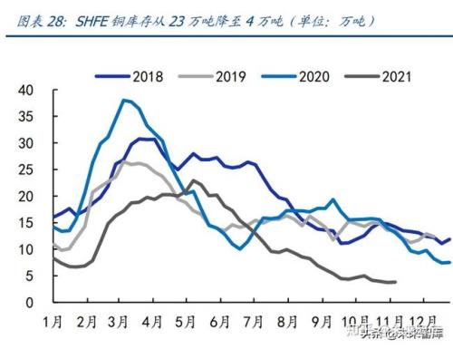 2021年紫铜材料价格走势