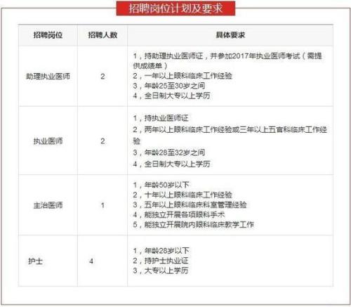 招工若干是什么意思