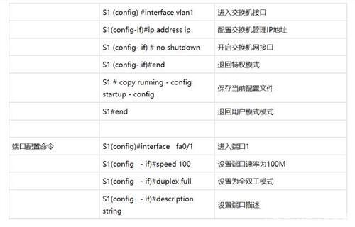 为什么要配置交换机的优先级
