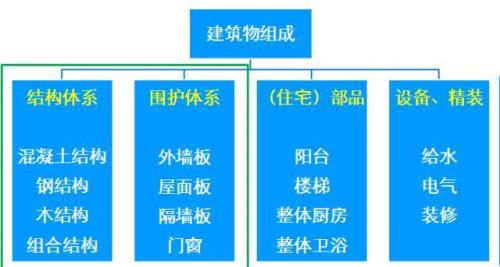 内墙是建筑物围护体系吗