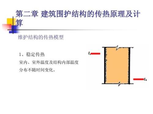 围护结构附加耗热量有哪几种