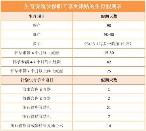 深圳生育津贴多久下来
