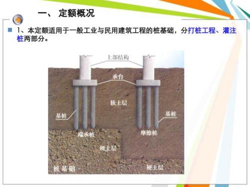 桩基础属于主体工程么