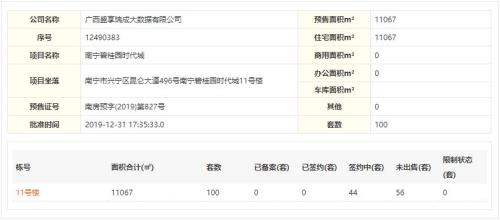 预售证下来后最迟多长时间交房