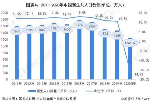 2021广东会全面放开生育吗