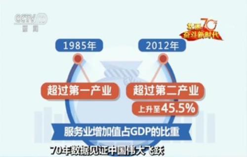 服务业的第一要素