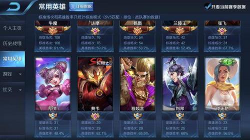 王者荣耀300场单排上王者什么水平