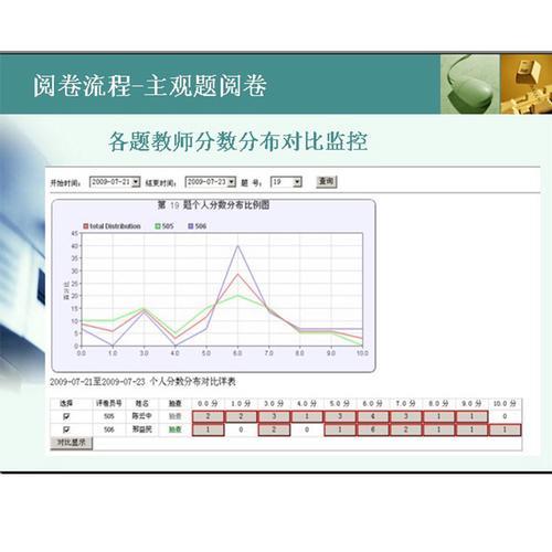 好分数b代表多少分