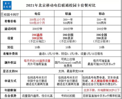 2021电信199套餐详细介绍