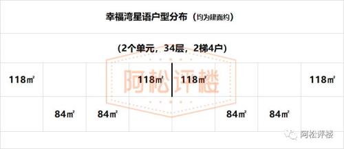 幸福湾属于江岸区吗