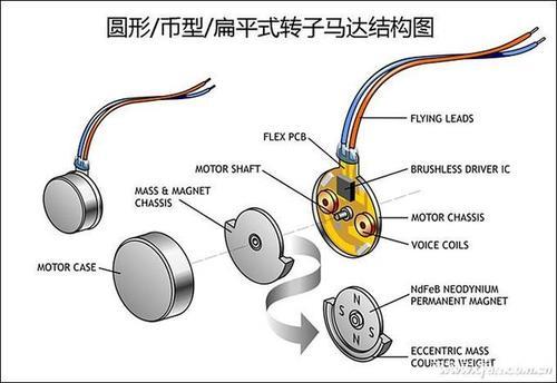 轴线马达是什么