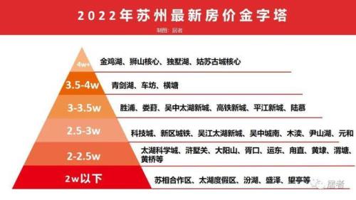 扩容价是什么意思