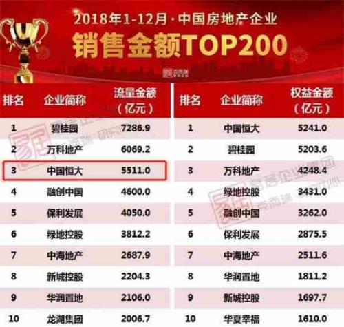 房地产扩容单价具体是什么意思