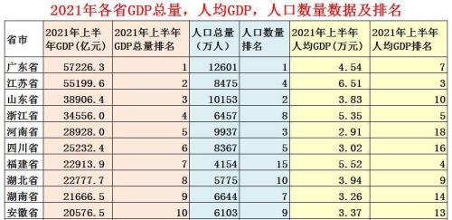1985年中国各省经济总量排行