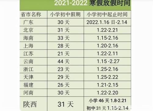 2021年六安市中小学放寒假时间表